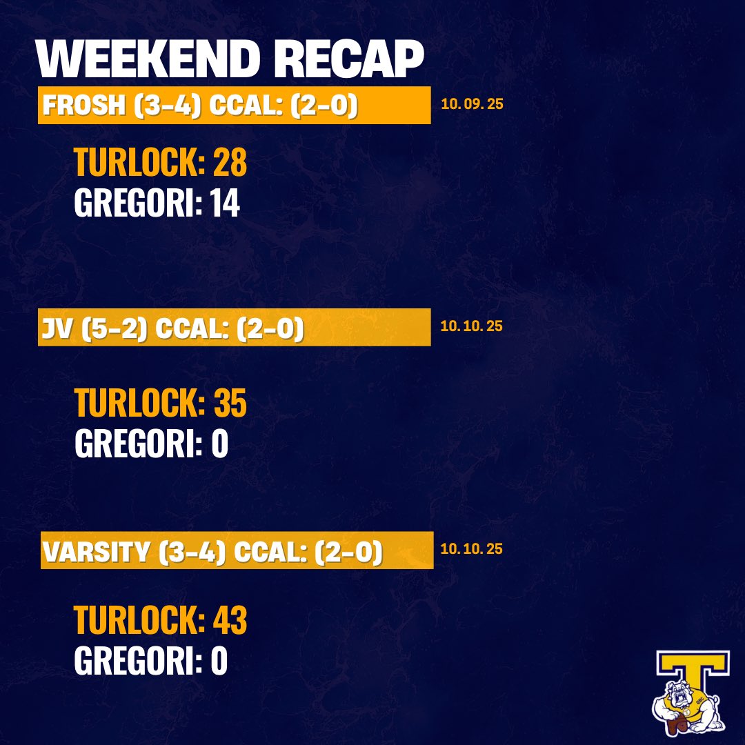 TurlockQBclub's tweet photo. Sleep well Turlock Faithful 😌
Harvest Bowl on deck 👀
#TurlockFootball | #GoDogs https://t.co/FVyLMH2zYI