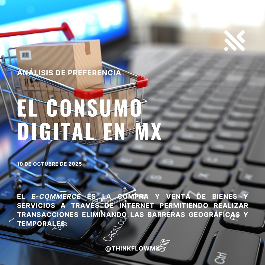 ThinkFlowMx's tweet photo. El eCommerce en México no se detiene.
Más de 2,670 millones de transacciones se realizan al año, impulsadas por consumidores de entre 30 y 45 años (41.4%).
Ticket promedio: $1,875 MXN, principalmente con tarjeta de crédito.
#ThinkFlowMx #ConsumoDigital #Ecommerce2025 #BigData https://t.co/Dat6HtHuFk