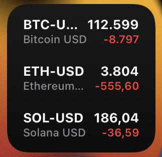 I genuinely believe that this is a good entry/DCA point.