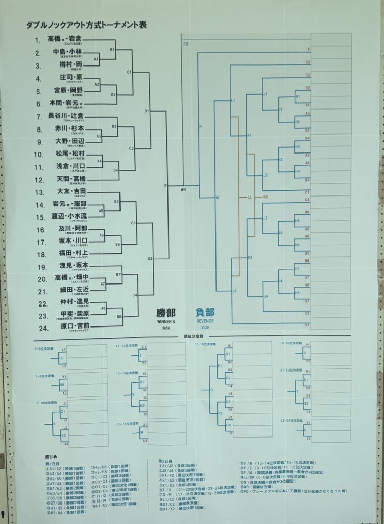 白幡方程式 Vol.1,2,3 ソフトテニスの教科書 白幡方程式 Vol.1,2,3