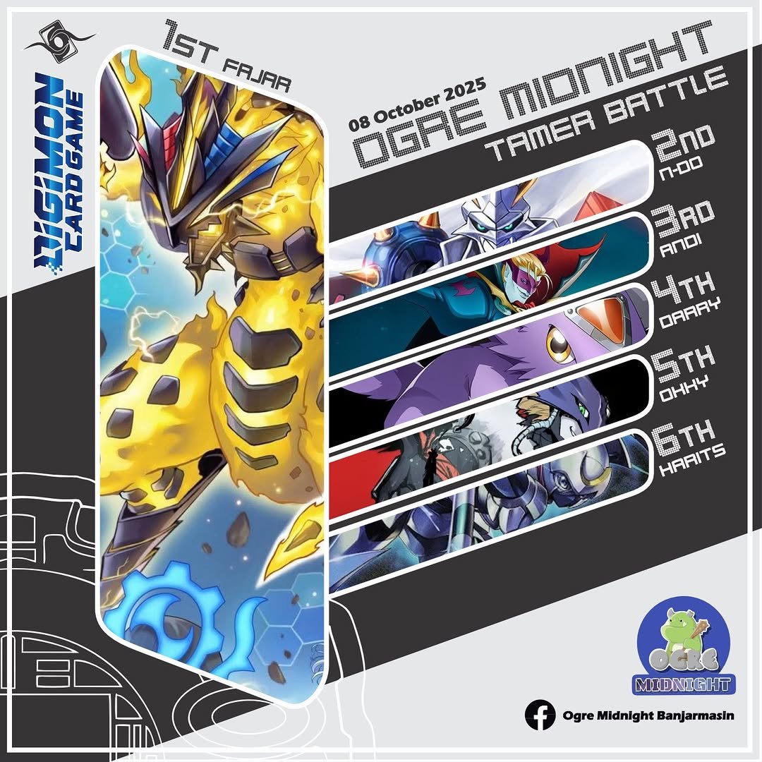 DigimonTCG_ID's tweet image. LGS/TO : Duelist Seribu Sungai
Event : Tamer Battle
City : Banjarmasin
Date : 08/10/2025
Participant : 6 Tamers
Champion : Fajar
Deck : Magneticdramon
@digimonmeta
#デジモン #デジカ #デジモンカードゲーム #デジモンカード #Digimon
#Digimonmeta
#digimoncardgame