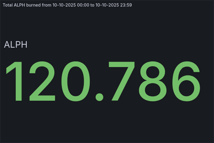 🔥 Daily $ALPH Burned - October 10