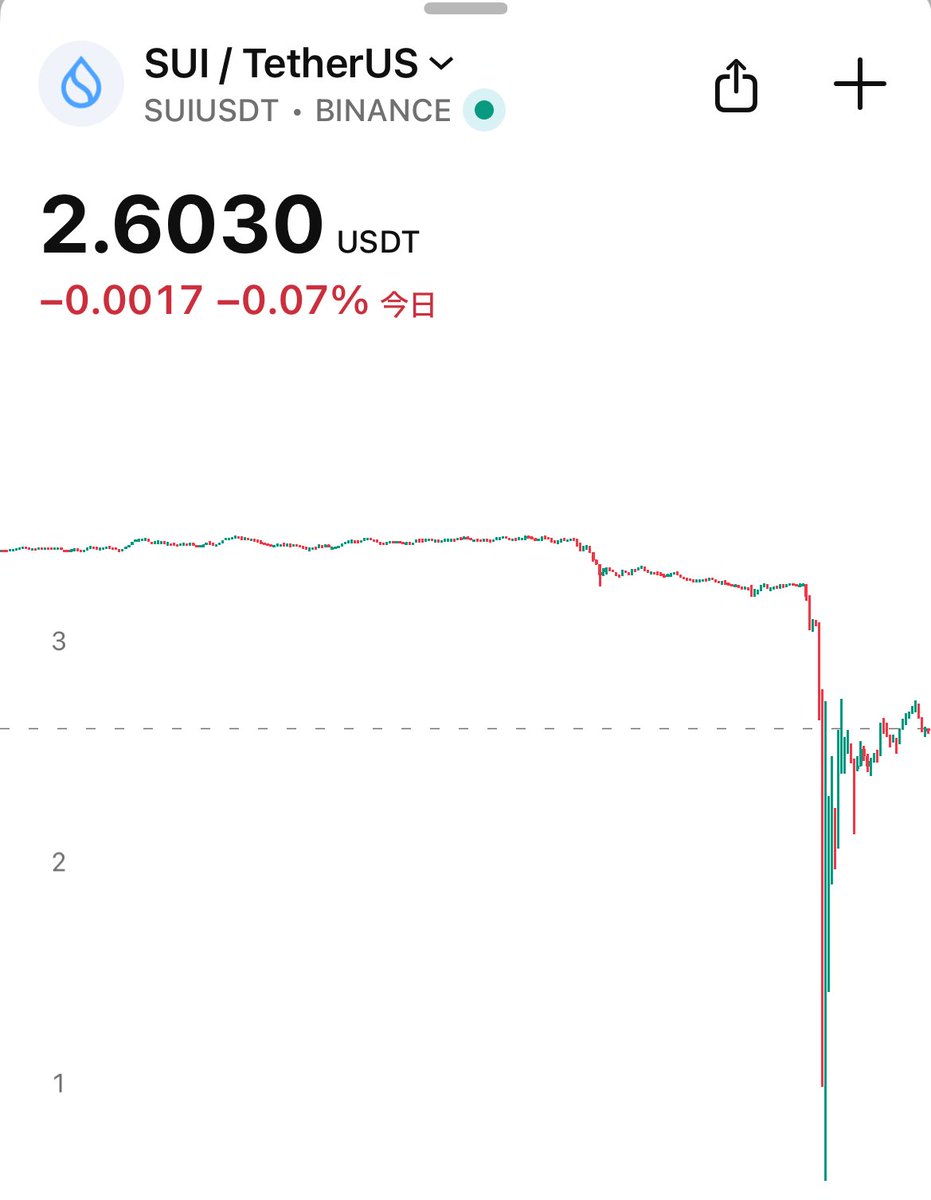 悲報】 $SUI 一時0.5ドルまで急落