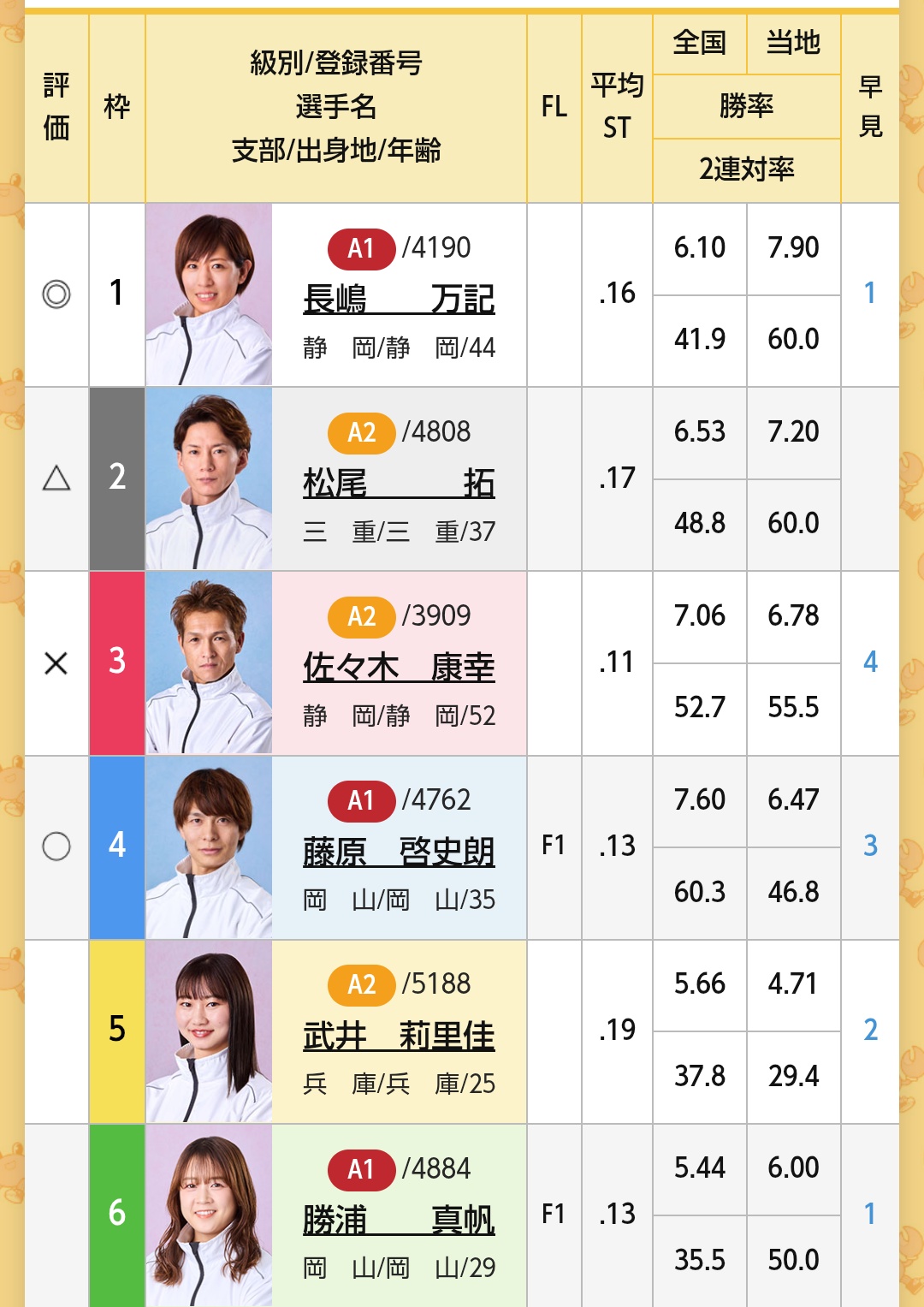 no.6本日ラストボード！幸福ボード♡ yuki. on X