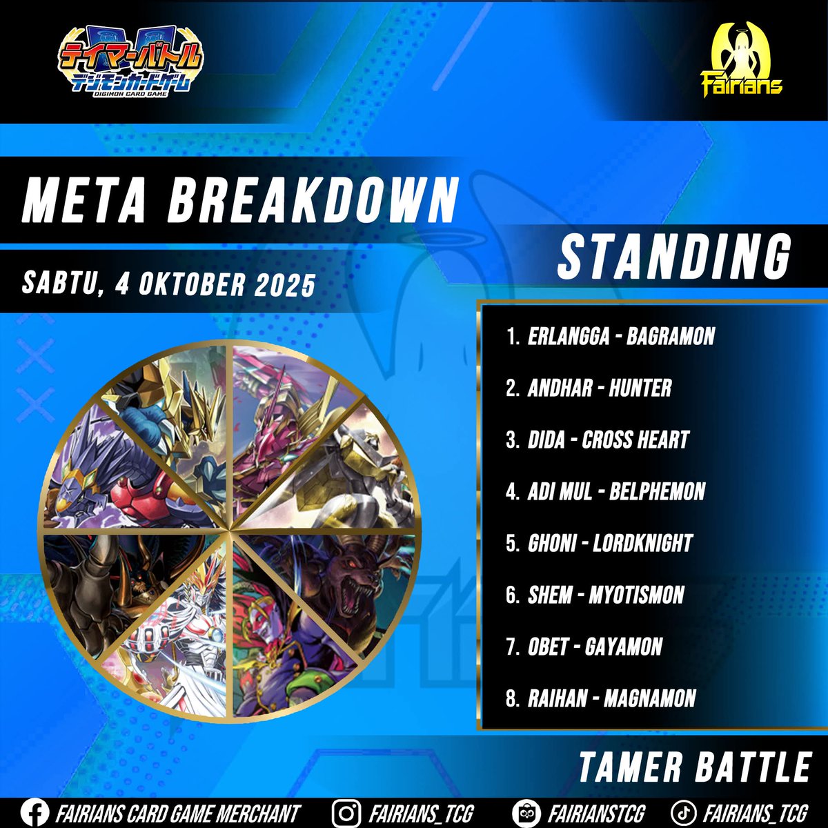 DigimonTCG_ID's tweet image. LGS/TO : Fairians
Event : Tamer Battle
City : Semarang
Date : 04/10/2025
Participant : 8 Tamers
Champion : Erlangga
Deck : Bagra Army
@digimonmeta
#デジモン #デジカ #デジモンカードゲーム #デジモンカード #Digimon
#Digimonmeta #dtcg
#digimoncardgame #DigimonTCGIndonesia
