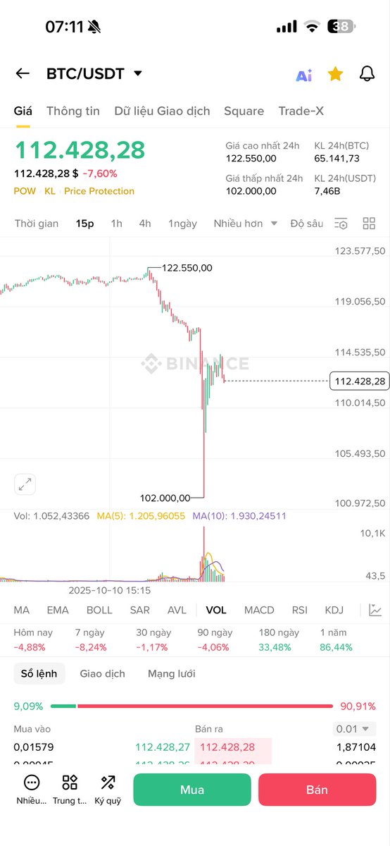 Còn cái nịt! $BTC go to Zero! Crypto die 🥴