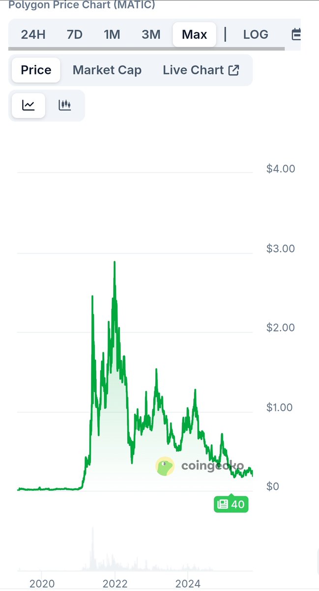 First Second tweet media