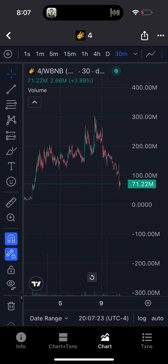 dylanzitkus1's tweet photo. $4 also looks pretty genny rn, Chinese cabal isn’t gonna let this die https://t.co/5CWdS9mZ35