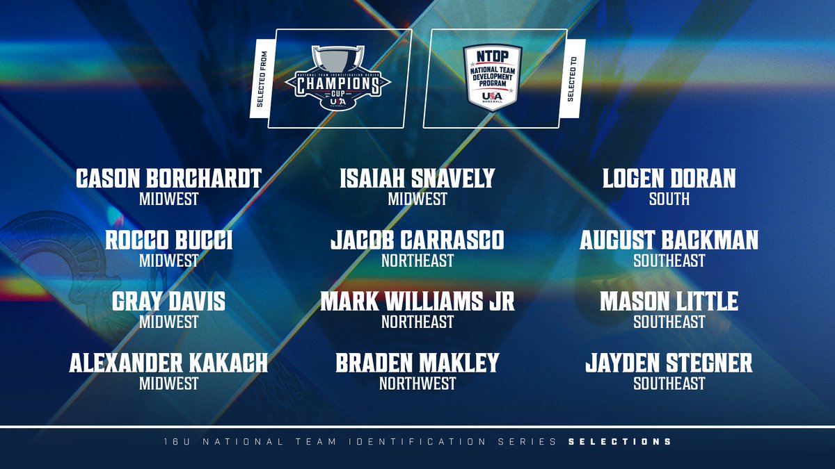 USABaseEvents's tweet image. Hard work pays off 💪

Congrats to these 24 players who have been selected for the 2026 16U/17U National Team Development Program!