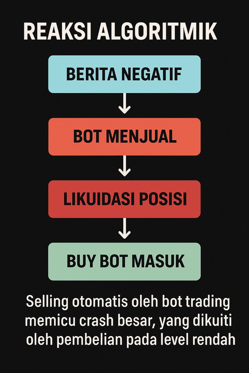 BTC jatuhnya gak wajar cepet banget, cu.
Bukan panik manusia, tapi reaksi Algoritmik juga cu!.

Begitu muncul berita perang dagang, orang mulai panik sell dan semua langsung jual otomatis ada yg limit sell, stop loss dll.
Order book pun jad kosong bahkan likuidasi berjuta dolar