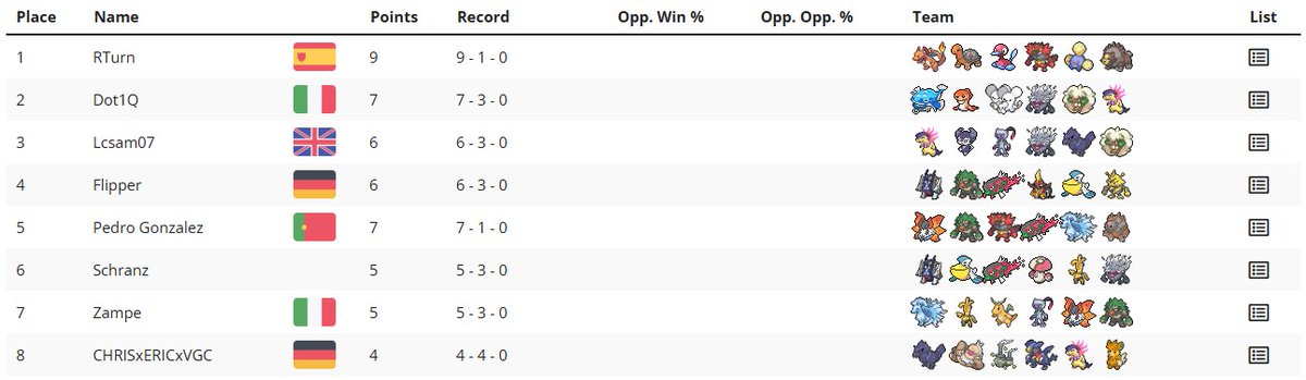 Runner-up out of 63 players at the latest <a href="/die_kampfstube/">KAMPFSTUBE</a> crown fight tour.
It stings a little that I wasn't able to make till the end, but my opponent played a great final, definitely the best Bo3 I had since regulation H started again!