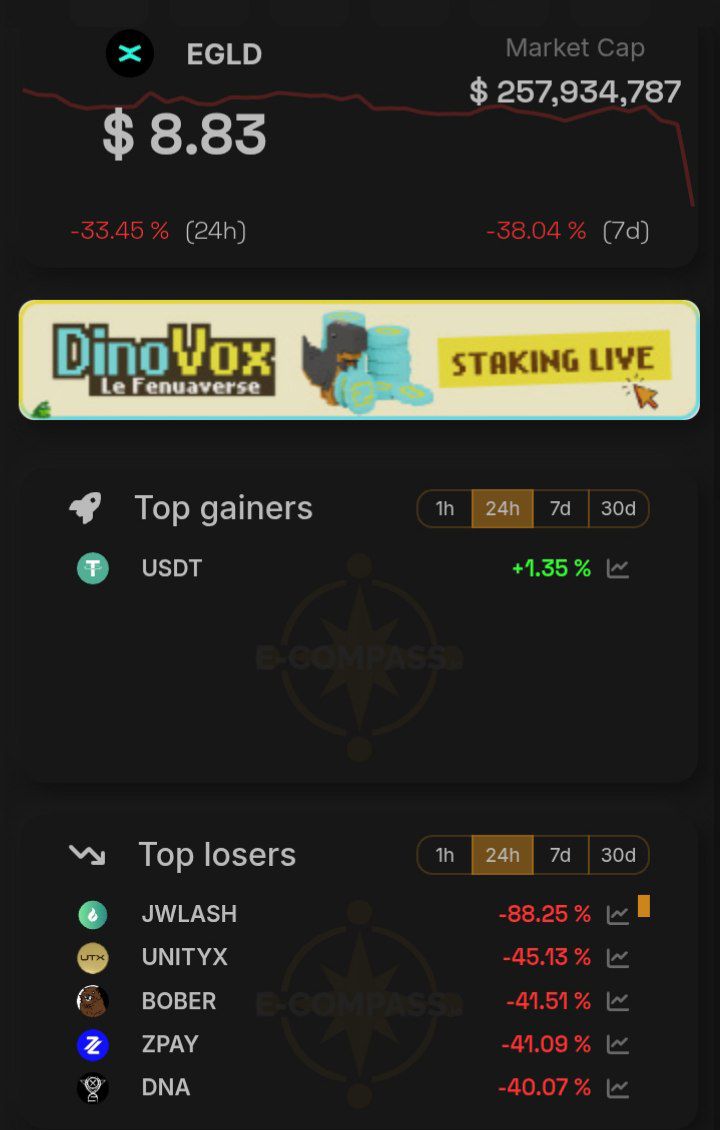 SuperRare_Bears's tweet image. At least something is green!

$EGLD #multiversX