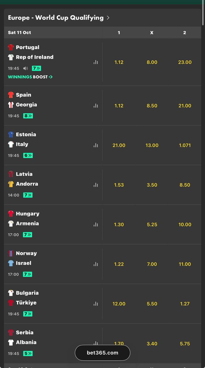 DailyBettingPot's tweet photo. ⚽️ MAX BET

I am EXTREMELY confident

My bot will send to everyone who 𝗟𝗜𝗞𝗘𝗦 ,RT+ 𝗖𝗢𝗠𝗠𝗘𝗡𝗧𝗦
(must be following @DailyBettingPot) https://t.co/RH6b7oLkRa