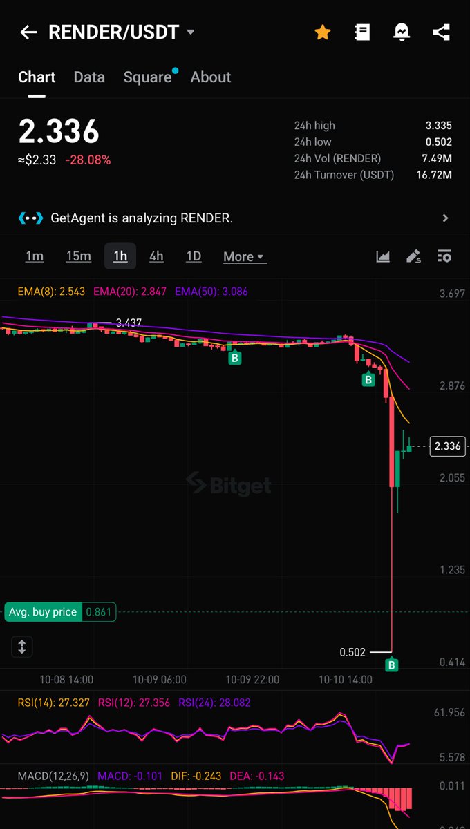 AJCrypto15's tweet image. #AVAX RENDER ARWEAVE ETHEREUM. CAAWA WAA LA NIMCEYSTAY ALX!