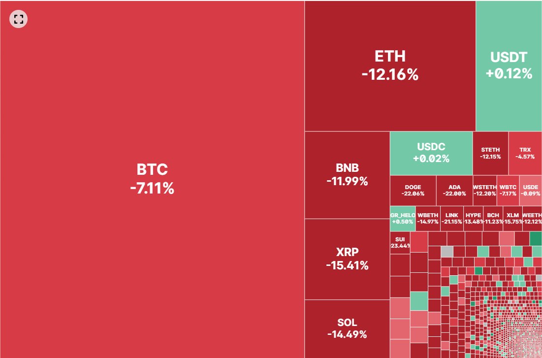 anthony41190's tweet image. 📉 Crypto markets painted red today:

BTC -7.1%
ETH -12.1%
BNB -12%
XRP -15.4%
SOL -14.5%

In times like this, sustainable structures like Loop Finance matter — real cash flow + rules on-chain, not pure hype.
#Crypto #DeFi #LoopFinance #BNB #BTC #ETH