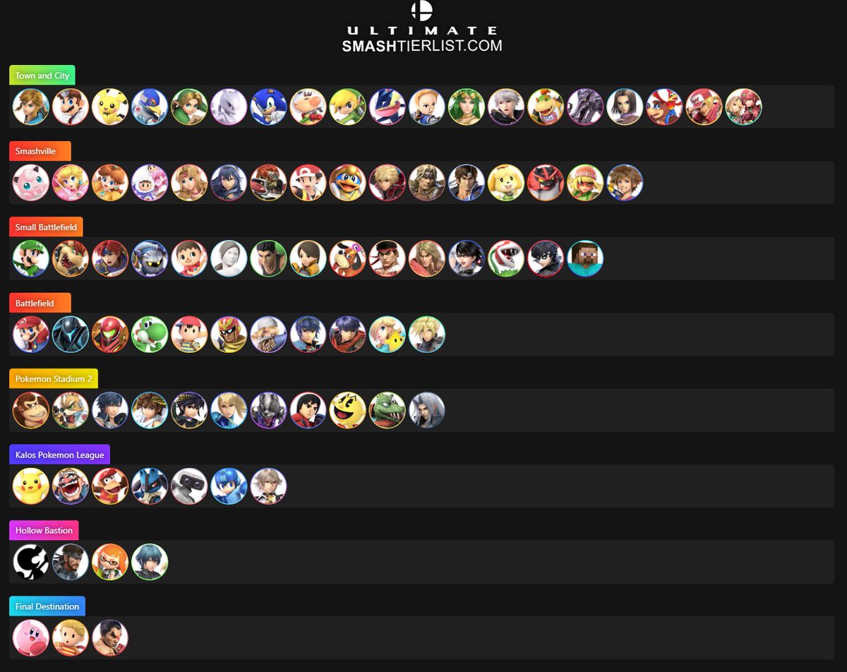 RisterMice's tweet image. Since we've finished The Best Stage of Every Character in Smash Ultimate series, here's a chart version of the entire series! If you've got questions (or disagreements), you'll have to talk to my consultants. 

Expect a video compilation of the series up on YouTube this weekend.