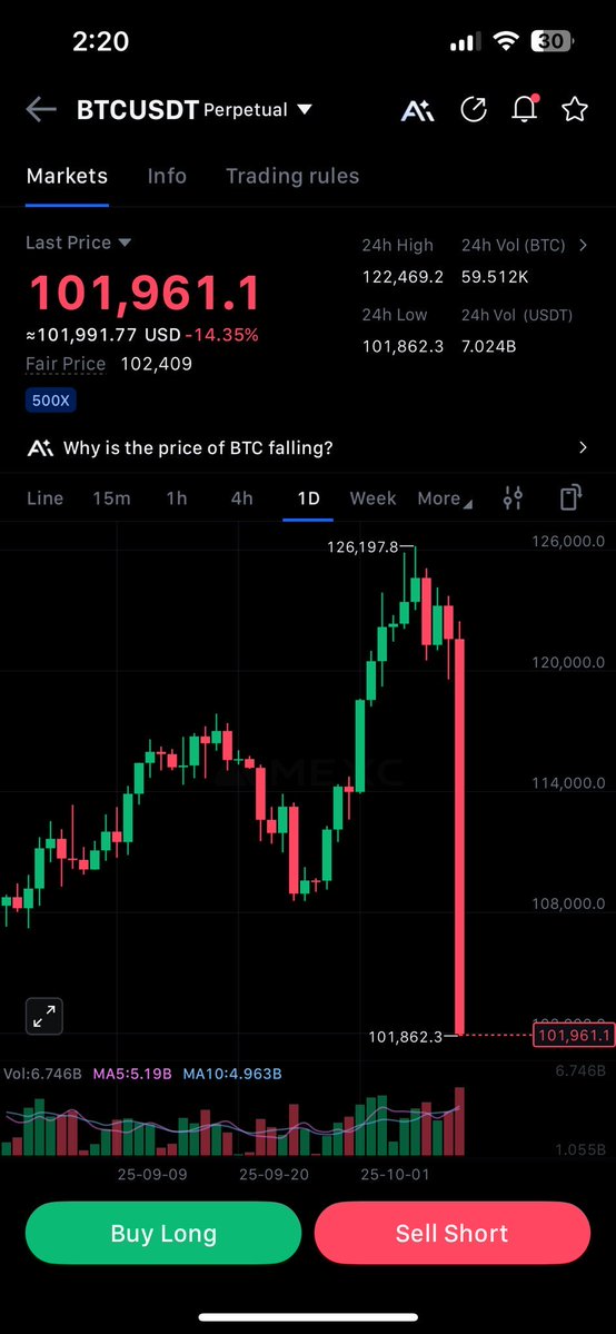 Mrcryptoxwhale's tweet image. #Bitcoin Finally dumped below $100,000 !  

As promised, I want to change someone&apos;s life and send 1 $BTC (~$100,000) to one person by tomorrow.   

Just like, retweet and comment &apos;done&apos;.  

Random winner in 15 hrs