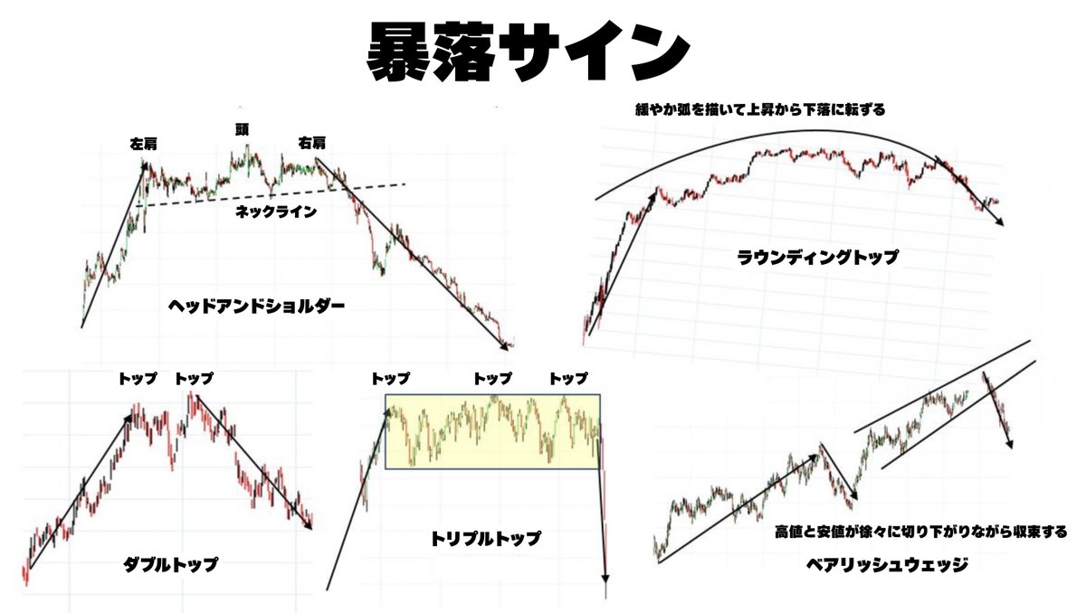 FxTraderCourse's tweet image. 株価暴落の直前に、必ず現れるサイン。
大幅下落を天井からつかめるかどうかは、結局ここにかかっとる。