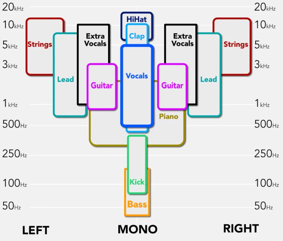 real talk has anyone EVER looked at one of these graphs and learned something