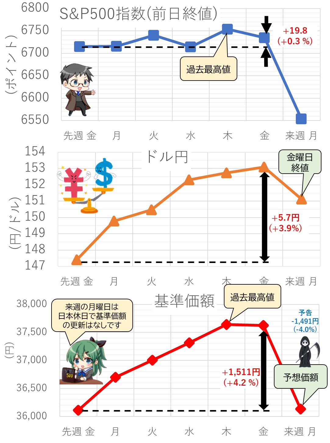 めたる＠eMAXIS Slim米国株式(S&P500) on X: 