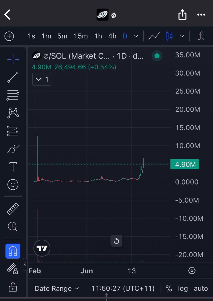 itssleepyg's tweet photo. The market =                       @VoidifyIO = https://t.co/bGqEbiphOL