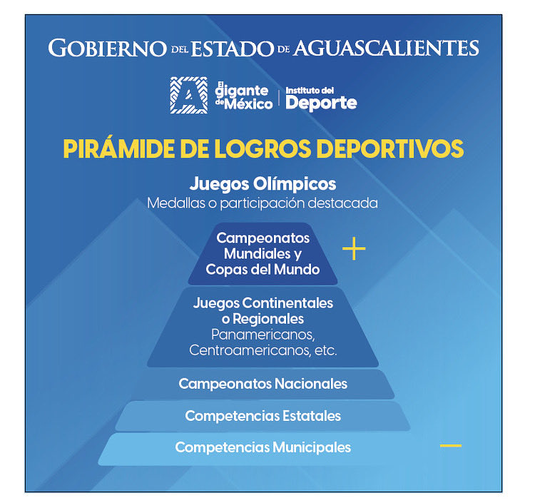 Instituto del Deporte del Estado de Aguascalientes tweet media