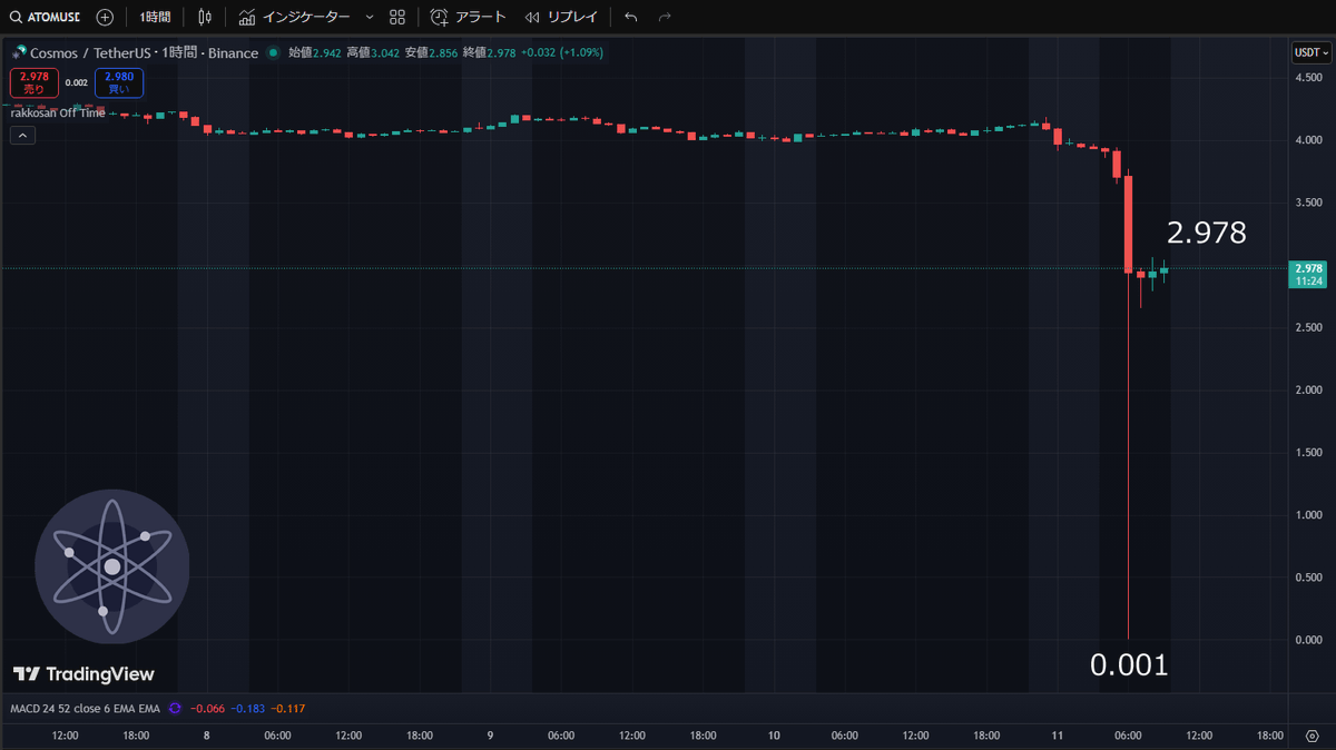 桜囲章一⚛️投資信託＆仮想通貨 tweet media