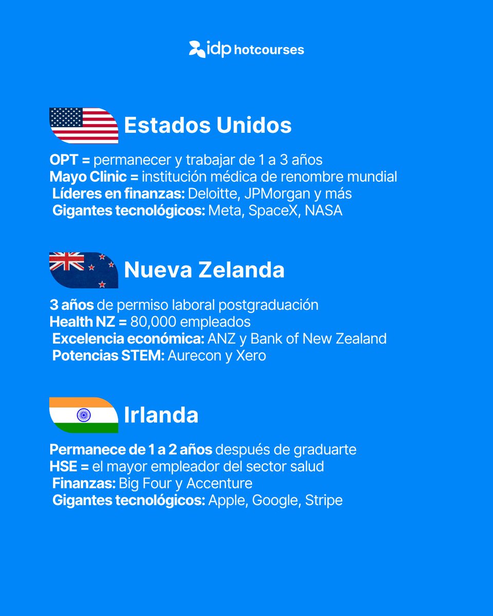 HotcoursesLatam's tweet photo. ¿Sueñas con trabajar en el extranjero después de graduarte? 🌎 Estos destinos de estudio están llenos de oportunidades increíbles. 🚀

Lee más en https://t.co/RXW4GCCDV8

#IDPHotcourses #HotcoursesLatinoamerica https://t.co/XGEy2mPJfO