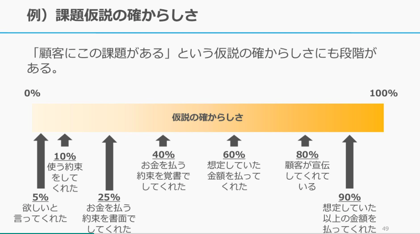 MacopeninSUTABA's tweet photo. スタートアップのような不確実性の高い領域に挑む人が、まず読むべき資料。東京大学の「仮説思考入門」は超勉強になる。

業界の重鎮でも仮説は間違うという事例を中心に具体例を通す中で仮設思考を学べる。

こちら👉
https://t.co/kcuFkftCZy https://t.co/g8g9IJUY9G