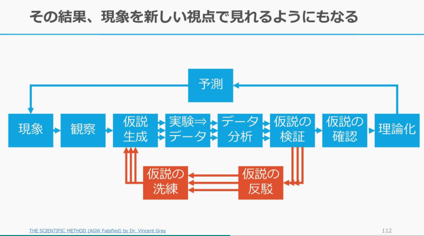 スタートアップのような不確実性の高い領域に挑む人が、まず読むべき資料。東京大学の「仮説思考入門」は超勉強になる。

業界の重鎮でも仮説は間違うという事例を中心に具体例を通す中で仮設思考を学べる。

こちら👉
speakerdeck.com/tumada/jia-shu…