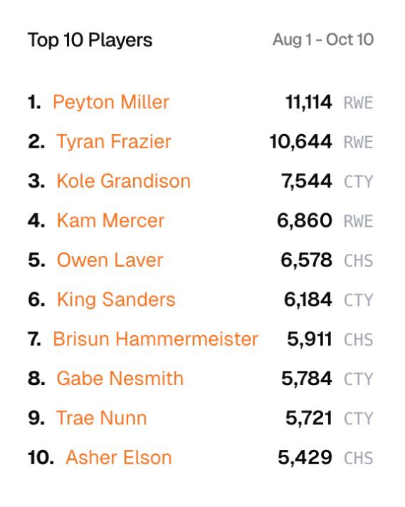 Overtime Elite tweet media