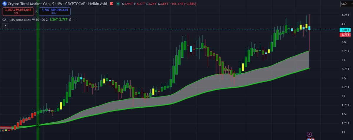 This is the chart everyone is pissing their pants over?