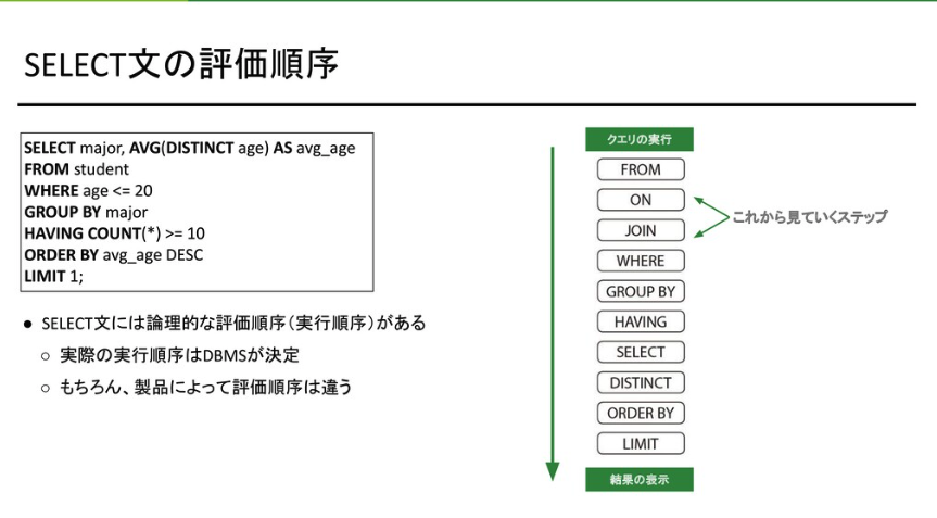 MacopeninSUTABA's tweet image. SQLやデータベースを基礎から実務レベルまで学び直したい人に超おすすめ!
プロのエンジニア企業が無料公開した資料が、非常に有益。
単なるSELECT文の書き方だけでなく、主キー・外部キーの設計思想やインデックスの役割などデータ構造など深い知識が学べる。
こちら👉
speakerdeck.com/ymiyake/sql-tr…