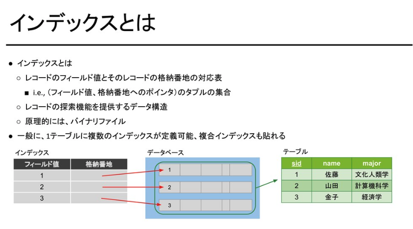 MacopeninSUTABA's tweet image. SQLやデータベースを基礎から実務レベルまで学び直したい人に超おすすめ!
プロのエンジニア企業が無料公開した資料が、非常に有益。
単なるSELECT文の書き方だけでなく、主キー・外部キーの設計思想やインデックスの役割などデータ構造など深い知識が学べる。
こちら👉
speakerdeck.com/ymiyake/sql-tr…