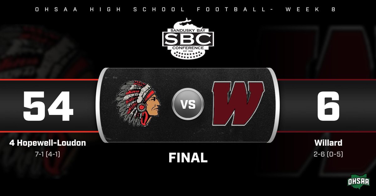 HS Football: (4) Hopewell-Loudon with a commanding victory over Willard as they head back home to prepare for the final regular season home game of the year next week against Northwood

<a href="/HeartOhioSports/">Heart of Ohio Sports</a>