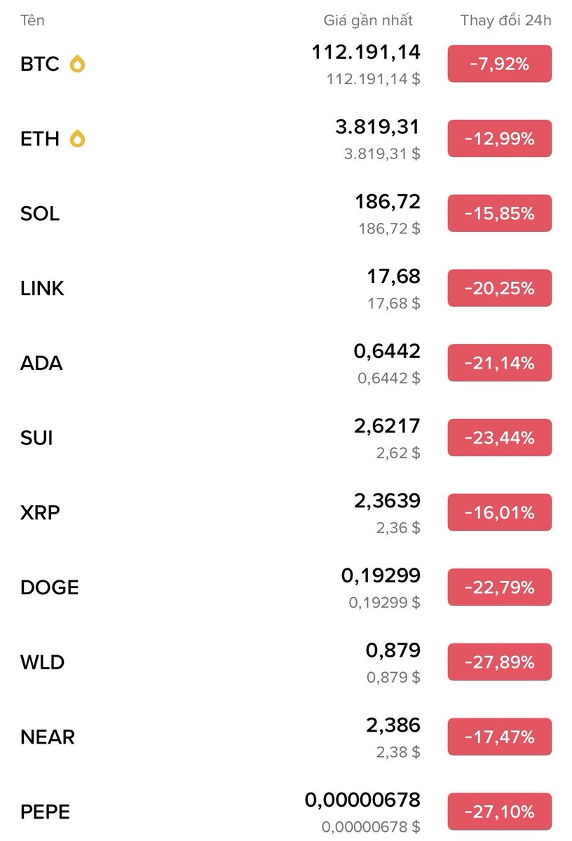 Thứ 7, ngày 11/10/2025

Gần 20 tỷ đô bị thanh lý 1 đêm

Altcoin nhẹ thì /2/3, nặng thì /5/7

Nếu có trải qua và giàu có về sau phải nhớ tới ngày này nhé ae