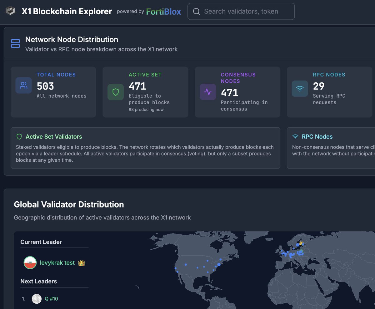 mrJackLevin's tweet image. We&apos;ve launched X1 Mainnet on Oct 6th, the day crypto hits all time high.  
Now 4 days later we&apos;ve cross over 500 Validators connected to the Network (On the day when crypto had its largest liquidation). #X1 explorer.fortiblox.com
