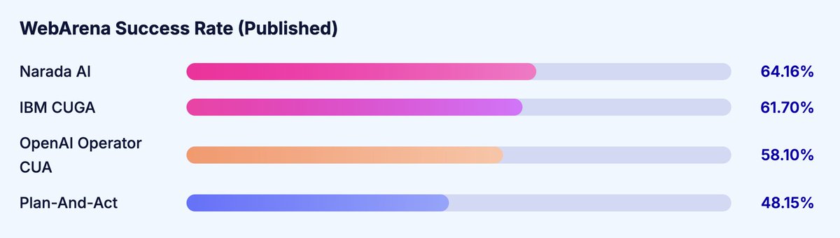 Narada AI tweet media