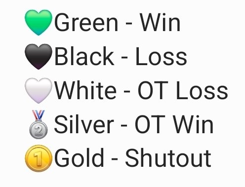 ⭐️25-26 Texas Stars Scoreboard Blanket⭐️

Inspired by <a href="/zoekalen/">zoë</a>

<a href="/TexasStars/">Texas Stars</a> #texasstars #TexasHockey 

🧶season-long update thread🧶