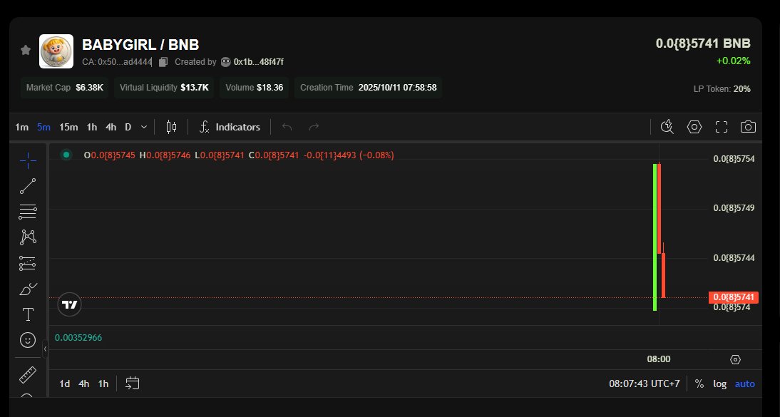 $BABYGIRL
my first time making a meme token and
My personal experience as a wife who was hoping for a child, and after 11 years, my wish finally came true.

0x50716ffb06fe30029122f87772a661aadfad4444
<a href="/cz_binance/">CZ 🔶 BNB</a> <a href="/BinanceWallet/">Binance Wallet</a> <a href="/binance/">Binance</a> 

#memecoin #BNB #BNBHOLDER #BNBMEME