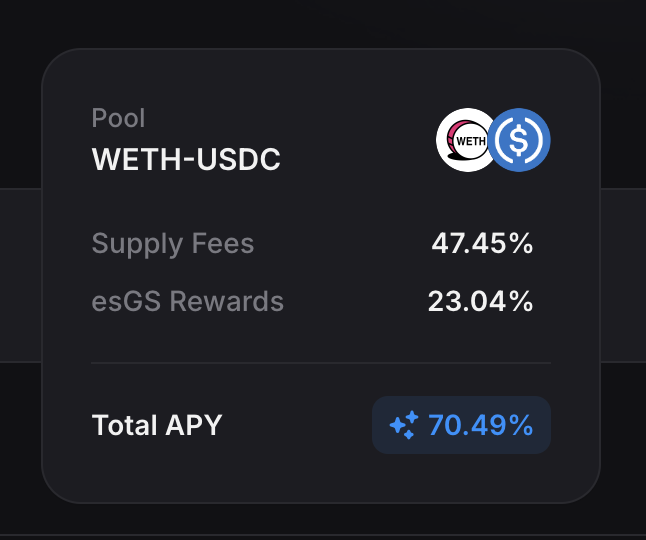 0x_danr's tweet photo. We're working on improving the yields of @GammaSwapLabs gTokens which improves GammaPool APYs. Haven't made the change yet but this is the type of results you'd see. Most of the day gETH earned ~100% APY (though with great risk) while its GammaPool earned 47% APY from swap fees https://t.co/3ViUJ0Vmv9