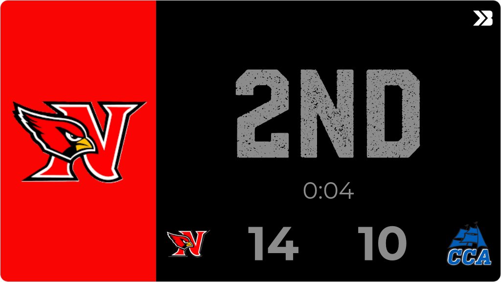 NewtonCardsFB's tweet image. Klein 2 yd TD run! Price PAT is good! Newton leads Clear Creek Amana 14 to 10 with 0:04 to go in the 2nd quarter.

#FN5GL 
#FN5GLContest 
#RedPride
#CFLA 

@Tmobile 
@NewtonCardinalFootball 
@NCSDCardinals