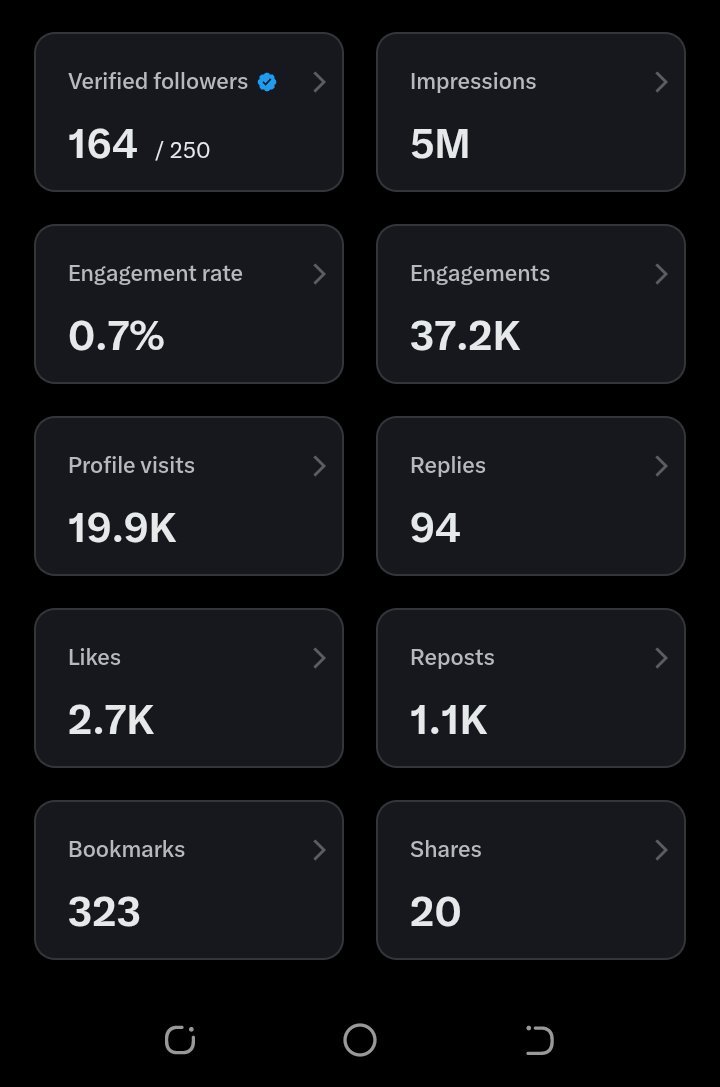 what_suppose's tweet image. Hey everyone, I&apos;ve hit 5M impressions! Will you all support me in reaching 500 verified followers? 🥹🥰

Follow for follow back 💯 
kindly RT this tweet to help out!

 Lets Grow Together 🚀 ✅
