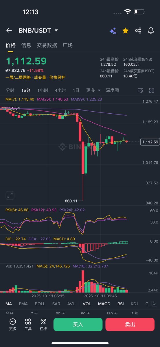 AndyLin1351577's tweet photo. Crazy #Crypto https://t.co/1Cpj1wJBuN