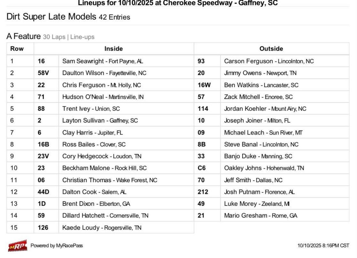 Fastest overall in qualifying, won our heat, pulled the 3. Up next 🤘🏻