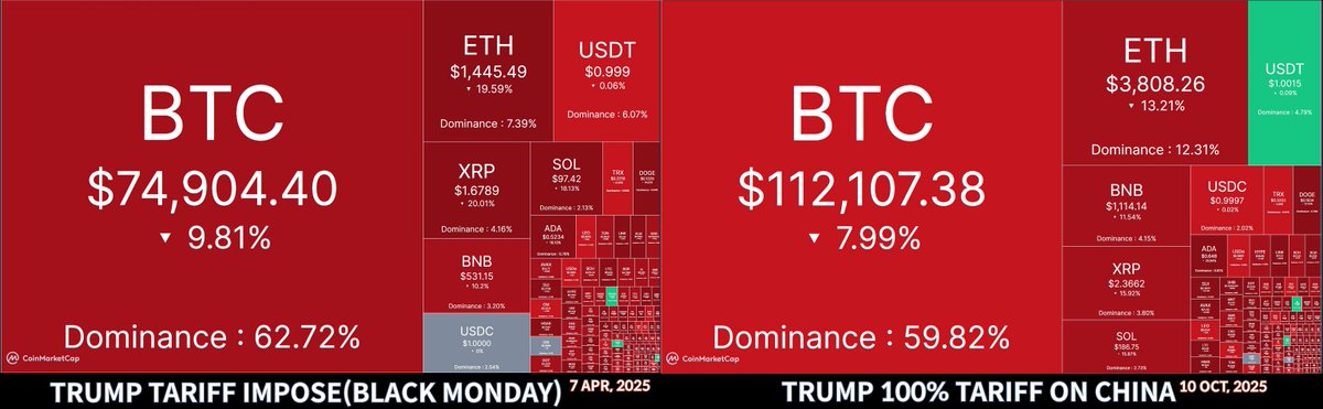 pNote_C's tweet image. #HEATMAP 

HEATMAP COMPARE, 4 APR VS 10 OCT