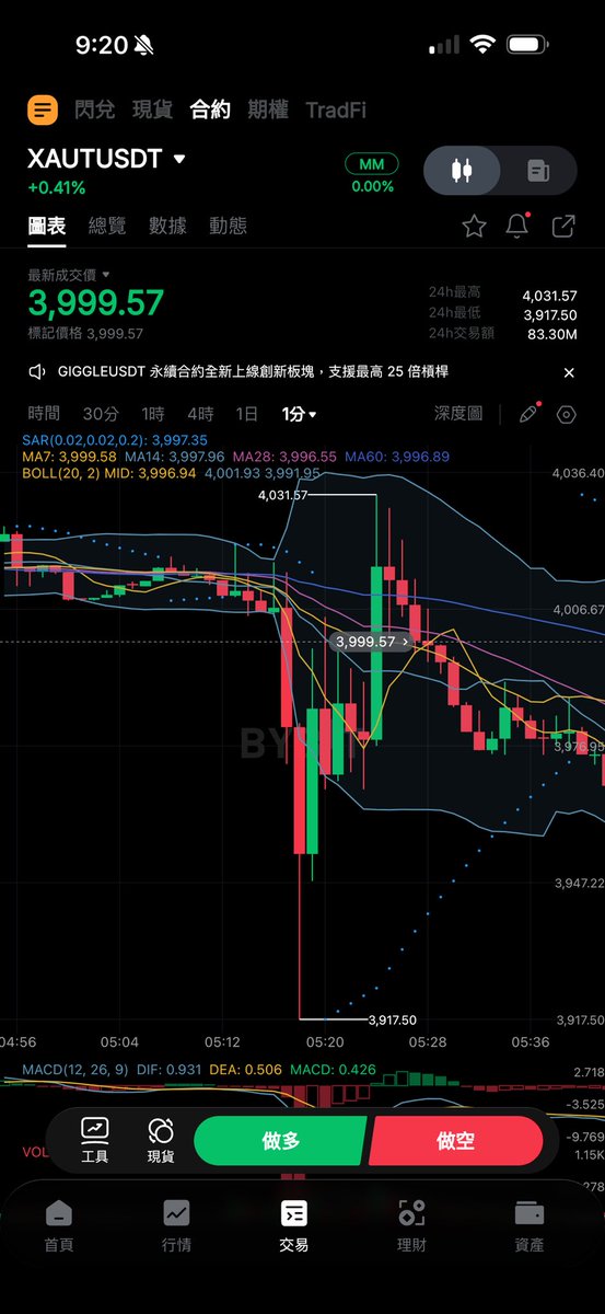 BearSheepBull's tweet image. 🚨 @binance 严重异常强平事件!作为三宝妈妈和币安忠实用户,我必须发声!
币安作为全球第一加密货币交易所,一直是我最喜欢用的交易所,但2025.10.11 05:20发生的事让我震惊:
📊 PAXGUSDT永续合约异常强平
📊 强平价格:3,441 USDT
📊 强平数量:128.6 PAXG
📊 插针最低:3,087 USDT…