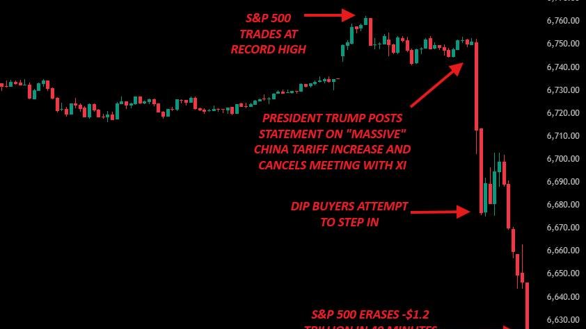 ¿Qué sigue para Bitcoin y las altcoins?

La volatilidad podría continuar durante el fin de semana mientras los inversores procesan las declaraciones de Trump. Los traders esperan que Bitcoin oscile entre 115,000–118,000 dólares, con las altcoins bajo presión adicional. #Bitcoin