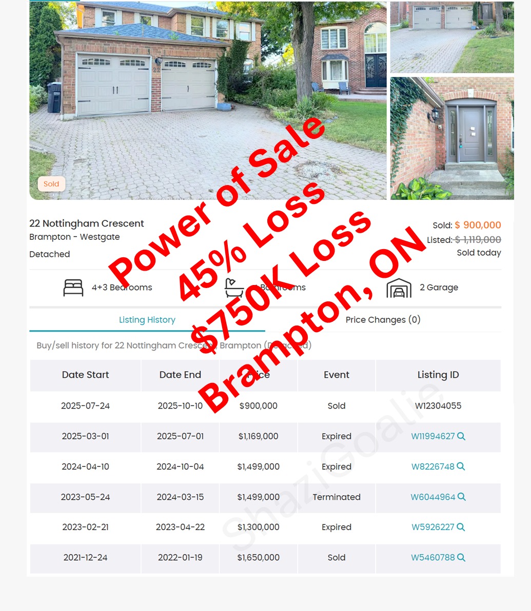 ShaziGoalie's tweet image. 📢 Obliteration in Brampton

📍Brampton, ON 🇨🇦

This is huge — probably the biggest loss by percentage I’ve seen in Brampton 😳

To add salt to the wound, the lender sold it for over $100K under the outstanding mortgage amount 💀