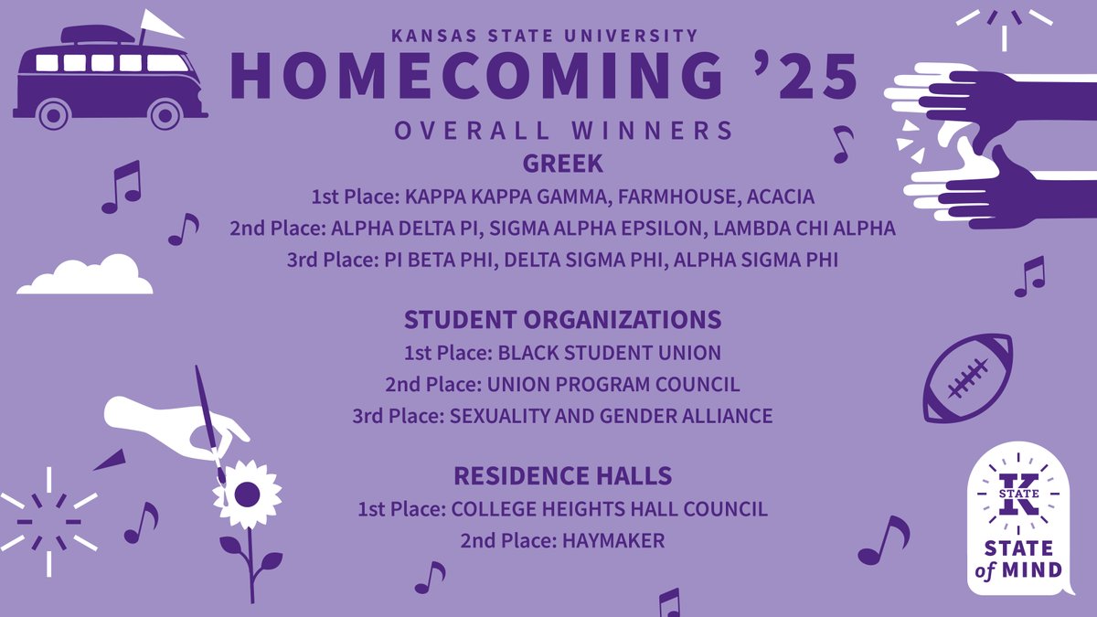 And now, the results of the 2025 K-State Homecoming competitions are: